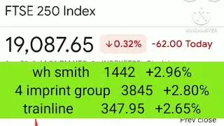 FTSE250,ftse,ftse index,ftse250 index,ftse 250 price  #ftse250 ,ftse 250 price today #uk #ukstock