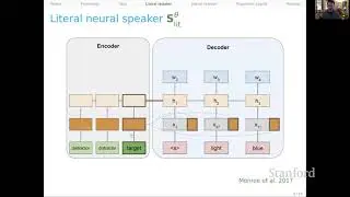 Neural RSA | Stanford CS224U Natural Language Understanding | Spring 2021
