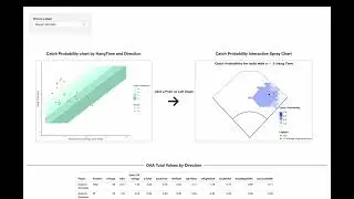 Demo of Interactive Catch Probability Chart