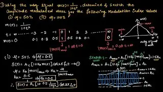CT#7 Problem -1 on Amplitude Modulation || EC Academy