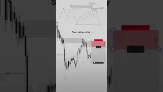 simple smc setup entry #btc #trading #smclivetrading #smartmoneyconcept #scalping