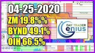 2020-04-25 Day Trading Stock Options Daily Review - Day Trader Genius