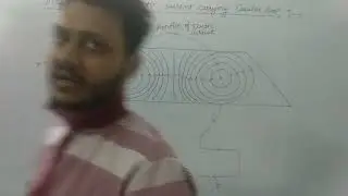 Magnetic field pattern due to a current carrying circular loop
