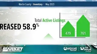 Martin County Market Focus Update: May 2023
