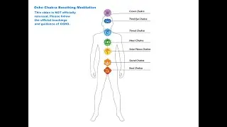 Osho Chakra Breathing Meditation (Stages indicated)
