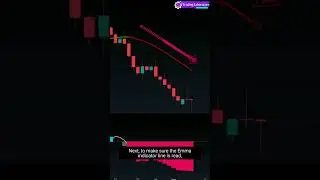 15 Min Trading Strategy   No Loss 💵💹