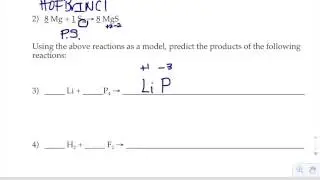 Types of Reactions Synthesis