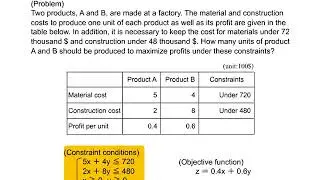 17-07_Linear Programming (LP)