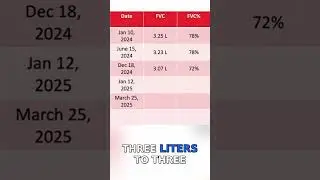 Pulmonary Function Tests (PFTs) are more than just numbers on a chart!