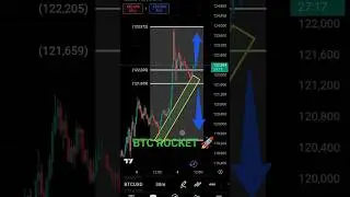 BTC  Rocket 🚀 Movement Today 04.10.2025 #btc #crypto #forextrading #shortsfeed #shorts