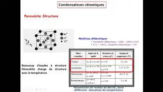 condensateurs-matériaux diélectriques 2