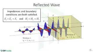 Why Waves Reflect