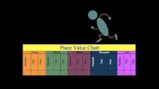 Place Value to Millions
