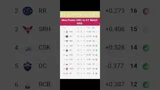 IPL Points Table 2024 |After SRH vs GT Match 66 |IPL Points Table Season 2024