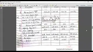 DDRCS Lec 17 | Floor System Design