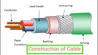 Construction of Cable (hindi)
