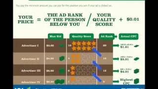 Wordstream & Infusionsoft: The Greatest Intro to PPC Marketing Ever (Webinar)