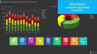 Revolutionary budgeting and re-forecasting - XERAS Enterprise Mine Budgeting Software