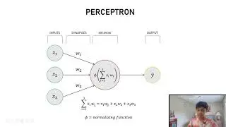 Step by Step creation of a Simple Neural Network in Python || ML
