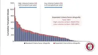 Expanded Criteria Donor Heart Allograft Utilization | Annals Animated (December 2023)