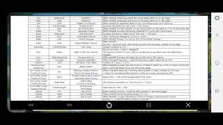 Summoners War - Balance Patch (27th March 2023)