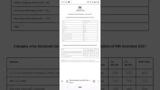 My RBI Assistant Pre Score Card - 2022