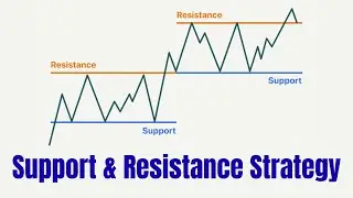Support Resistance Trading Strategy | Simple but Most Powerful Setup #supportandresistance #live