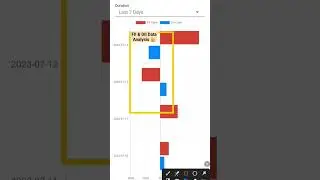FII AND DII DATA ANALYSIS ||FII/FPI & DII trading activity