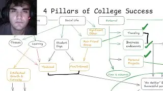 if you're just starting college, here's how to succeed
