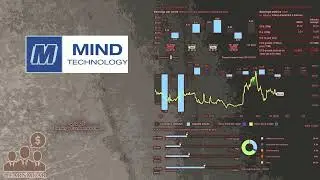 $MIND MIND Technology Q1 2025 Earnings Conference Call