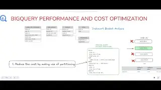 BigQuery performance and cost optimization - Partition example