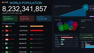 🔴 LIVE World Population Counter - Real-Time Statistics | Births, Deaths & Global Demographics