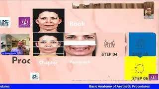 Basic Anatomy of Face for Aesthetic Procedures