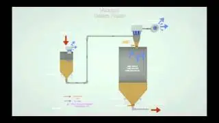 Dense Phase Vacuum - Bradwood Packaging Pneumatic Conveying System