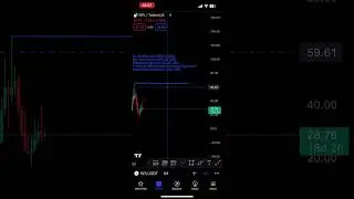 Prediction of RPL coin in 2024 📊📈#shorts #rocketpool  #tradingview
