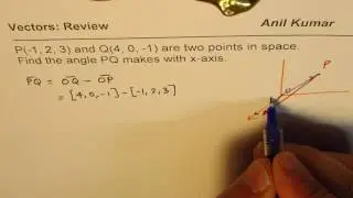 Find angle between x axis and the vector line through two points