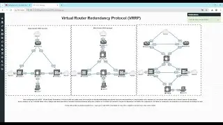 VRRP - Virtual Router Redundancy Protocol (Fortigate)