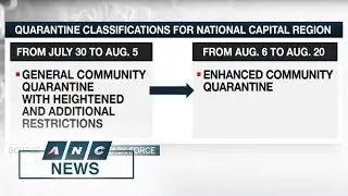 BREAKING: Metro Manila to be placed under ECQ from August 6 to 20 | ANC