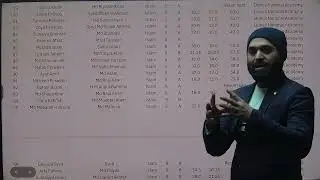 Seerat Quiz Result part 2