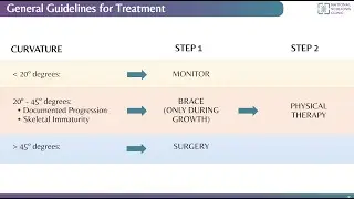 How do you treat scoliosis in children? | National Scoliosis Clinic Webinar 6/22/23