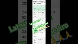 Today zenith drugs ipo gmp || Deem roll tech ipo gmp || Sadhav shipping ipo gmp || owais metal gmp