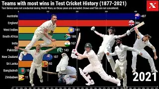 🏏 Больше всего побед в истории тестового крикета (1877&ndash;2021) | Лучшие тестовые команды всех времён