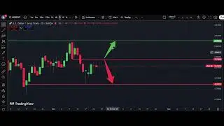 🏔️ USD/CHF Weekly Analysis 26 Oct| Dollar Swiss Franc Forecast | IFX Academy