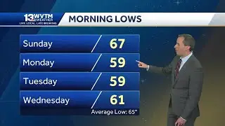 Nice drop in humidity coming