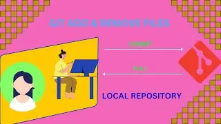 The Ultimate Guide to Git: Adding and Removing Files Local Git Repository