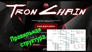 Правильная структура в TronChain увеличит ваш доход до 2% в день от депозита