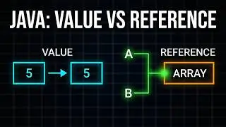 Java Data Types Simplified: Primitive vs Non-Primitive with Examples