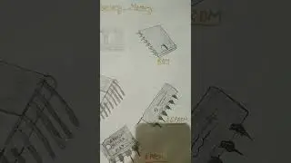 primary memory and secondary memory .Parts drawing