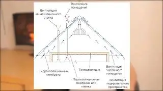 ПОЧЕМУ ВЕСНОЙ КРЫША СТАНОВИТСЯ МОКРОЙ