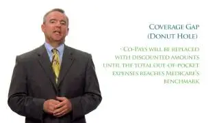 How Does The Part D Coverage Gap, Or 